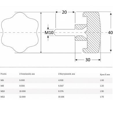 Ручка-звездочка М10x20 &Oslash;40 термостойкая, стальной болт