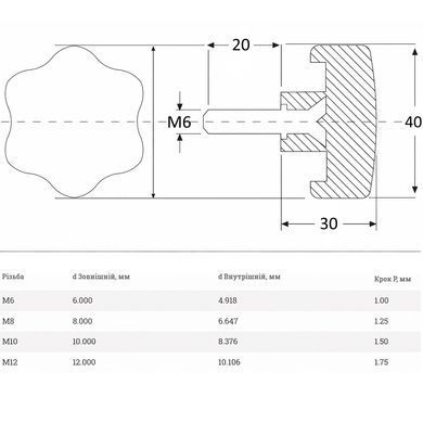 Ручка-звездочка М6x20 &Oslash;40 термостойкая, стальной болт