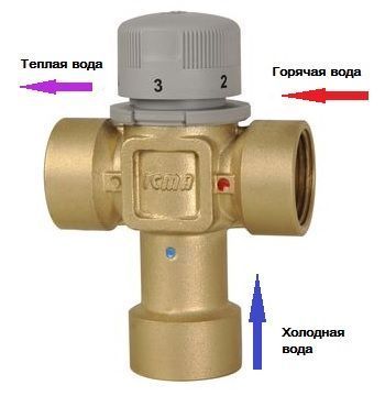 Термостатичний змішувальний клапан 20-60&deg;C DN20 3/4" Icma 143
