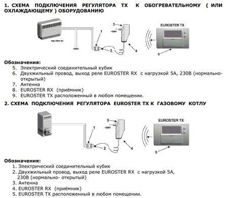 Бездротовий кімнатний термостат Euroster 2006 TXRX