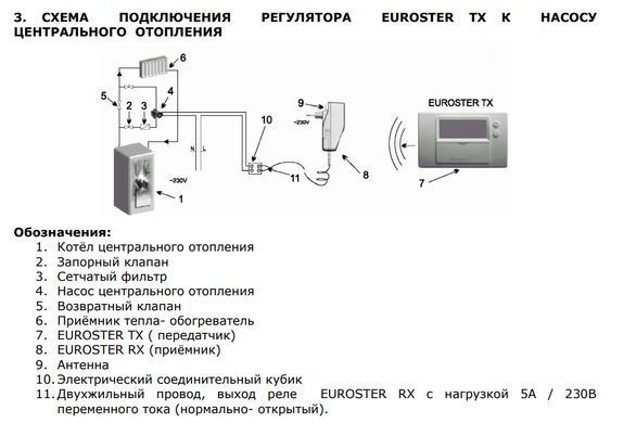 Бездротовий кімнатний термостат Euroster 2006 TXRX
