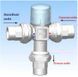 Термостатичний змішувальний клапан 30-60&deg;C DN20 3/4" Icma 148