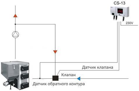 Блок керування сервоприводом поворотного клапана KG Elektronik CS-13