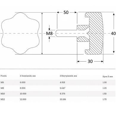 Ручка-звездочка М8x50 &Oslash;40 термостойкая, стальной болт