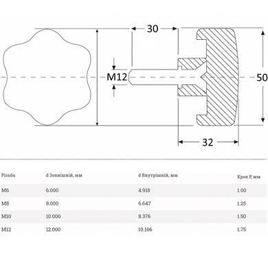 Ручка-звездочка М12x30 &Oslash;50 термостойкая, стальной болт