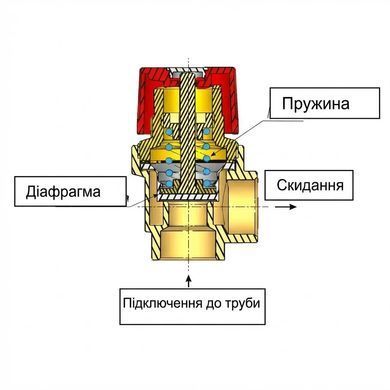 Запобіжний клапан 1,5 бар 1/2" внутр. (підривний) Fado KP01