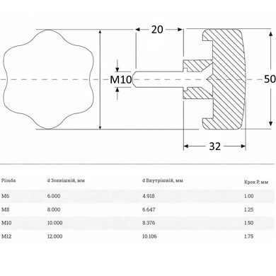 Ручка-зірочка М10x20 &Oslash;50 термостійка, сталевий болт