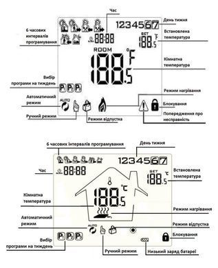 Комнатный термостат для котла Thermo Alliance BHT-002-BW