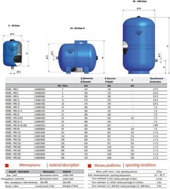 Гідроакумулятор вертикальний на 12 літрів Zilmet Hydro Pro